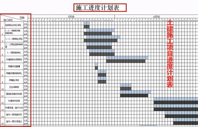 如何6秒绘制出甘特图？这69个自动出图工具，从此绘图不卡顿（画甘特图工具）