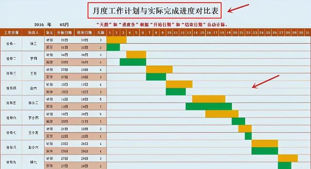 如何6秒绘制出甘特图？这69个自动出图工具，从此绘图不卡顿（画甘特图工具）