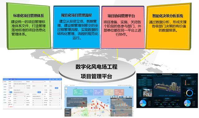 普华科技助力金风科技建立集团级工程项目管理平台（上海普华科技项目管理软件）