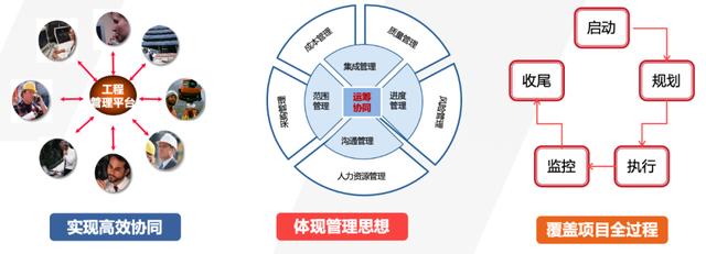 普华科技助力金风科技建立集团级工程项目管理平台（上海普华科技项目管理软件）