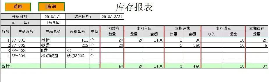 熬夜编制的全自动进销存财务一体化，公式设置好了，亲测好用