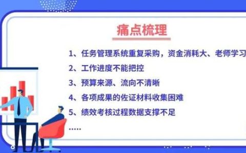 项目绩效一体化平台（绩效一体化管理应用平台）