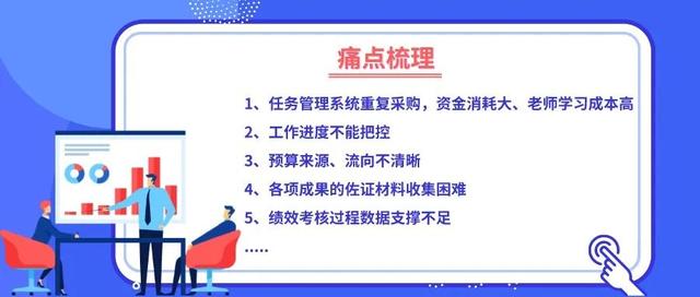 项目绩效一体化平台（绩效一体化管理应用平台）