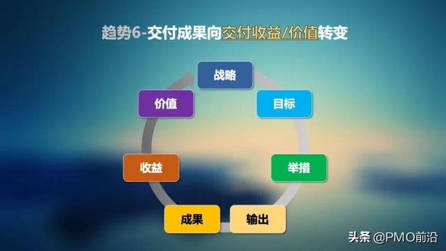 022项目管理的八大趋势，你知道几个？（项目管理未来趋势）"