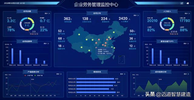 工程建设项目人员履约数字化管理系统（工程管理数字化平台）