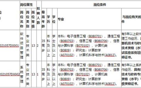 深圳人社局2021年某岗位公开招考需信息系统项目管理师证书（深圳市人力资源管理师报考时间2021）