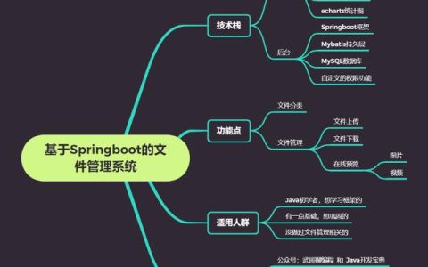 简单！手撸一个基于Springboot的文件管理系统，可用于练手或毕设（springboot 文件管理）