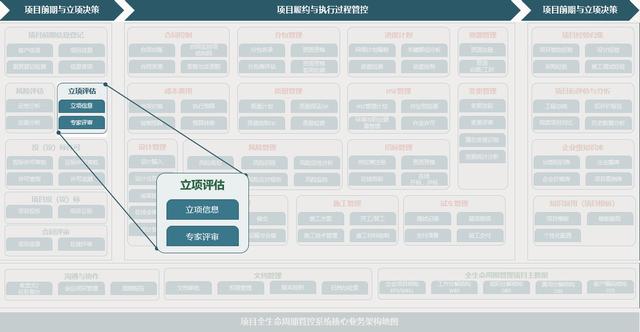致远项目管理SPM系统之项目立项审批