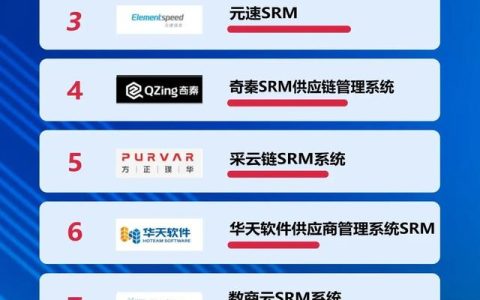 2022国产SRM供应商管理系统合集（SRM供应商管理系统）