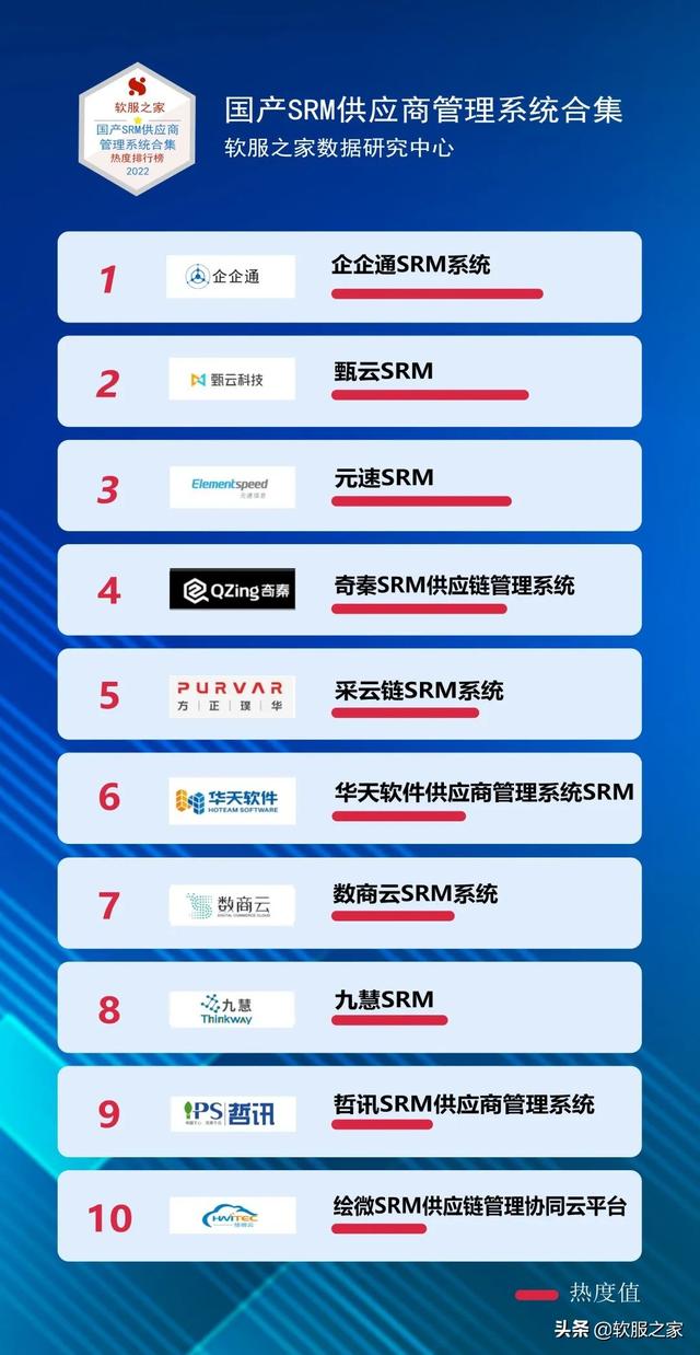 022国产SRM供应商管理系统合集（SRM供应商管理系统）"