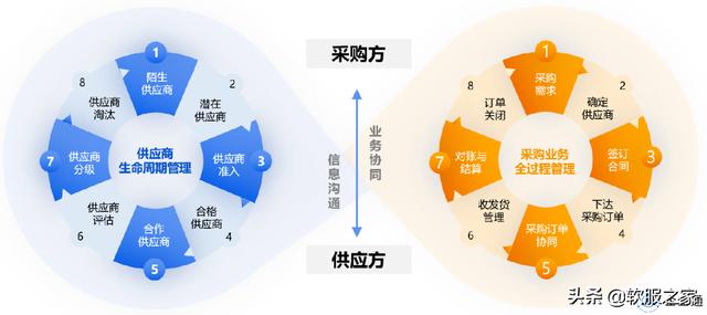 022国产SRM供应商管理系统合集（SRM供应商管理系统）"