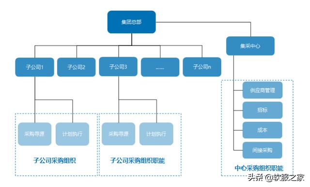 022国产SRM供应商管理系统合集（SRM供应商管理系统）"