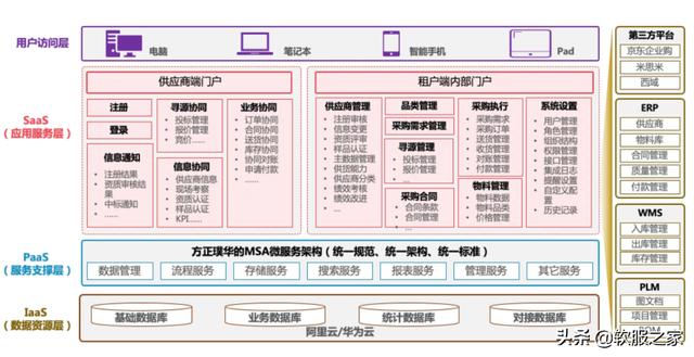 022国产SRM供应商管理系统合集（SRM供应商管理系统）"