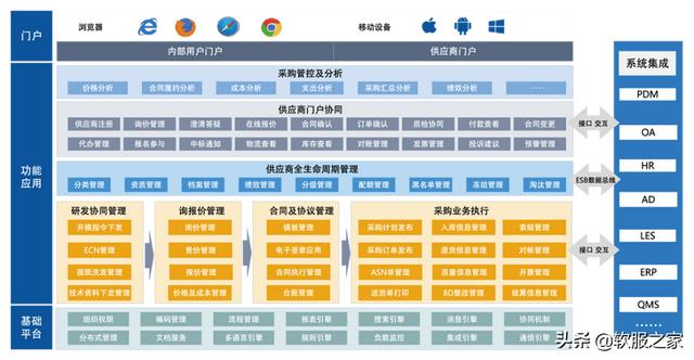 022国产SRM供应商管理系统合集（SRM供应商管理系统）"