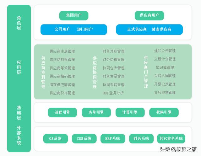 022国产SRM供应商管理系统合集（SRM供应商管理系统）"