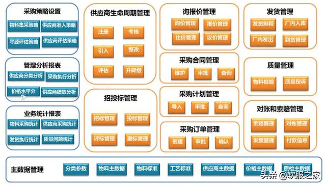 022国产SRM供应商管理系统合集（SRM供应商管理系统）"