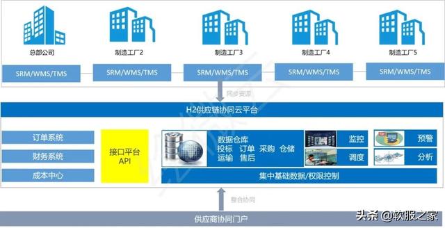 022国产SRM供应商管理系统合集（SRM供应商管理系统）"