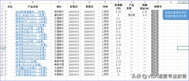 VBA网抓在售理财项目数据表处理