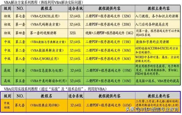 VBA网抓在售理财项目数据表处理