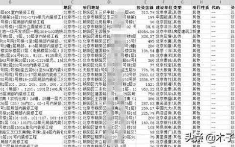 北京市朝阳区拟建的28个建设工程项目，附赠具体投资金额（朝阳区在建工程）