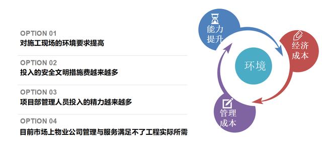 如何实现建筑工地的物业化管理？这里给你几点建议，值得你收藏