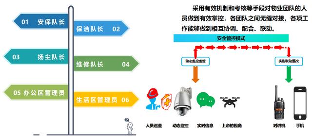 如何实现建筑工地的物业化管理？这里给你几点建议，值得你收藏