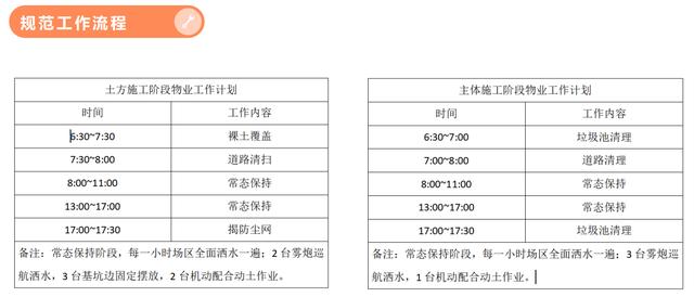 如何实现建筑工地的物业化管理？这里给你几点建议，值得你收藏