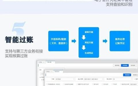 宝兰德牵手用友GRP-U8Cloud，信创轻量版隆重发布