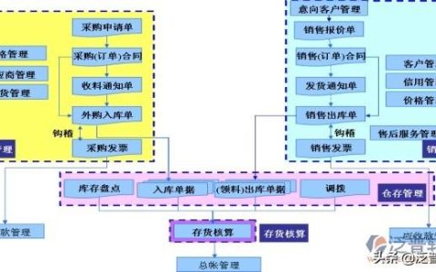 模具erp管理软件（模具erp管理软件免费）