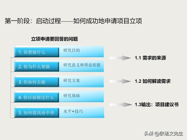 麦肯锡项目总监分享：项目管理培训课程，五大过程九大知识领域