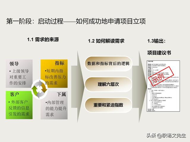 麦肯锡项目总监分享：项目管理培训课程，五大过程九大知识领域