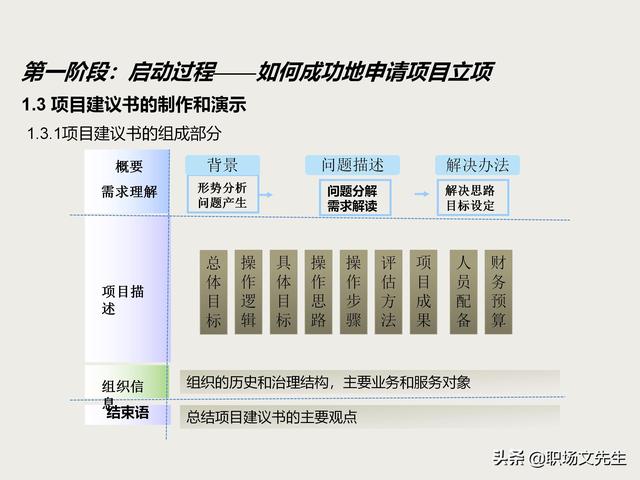 麦肯锡项目总监分享：项目管理培训课程，五大过程九大知识领域