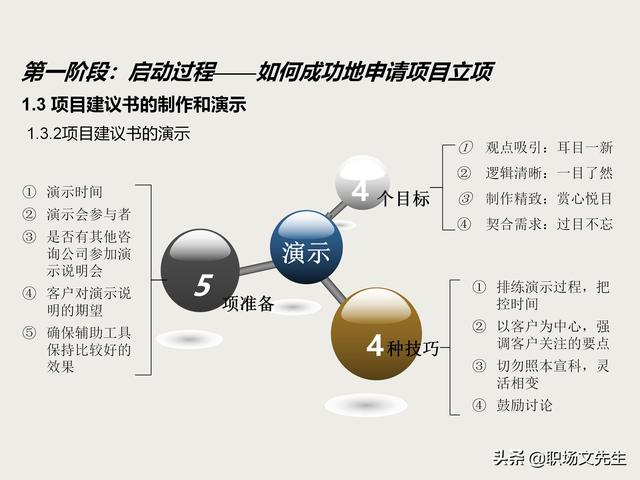 麦肯锡项目总监分享：项目管理培训课程，五大过程九大知识领域