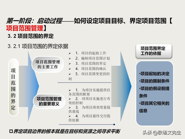 麦肯锡项目总监分享：项目管理培训课程，五大过程九大知识领域