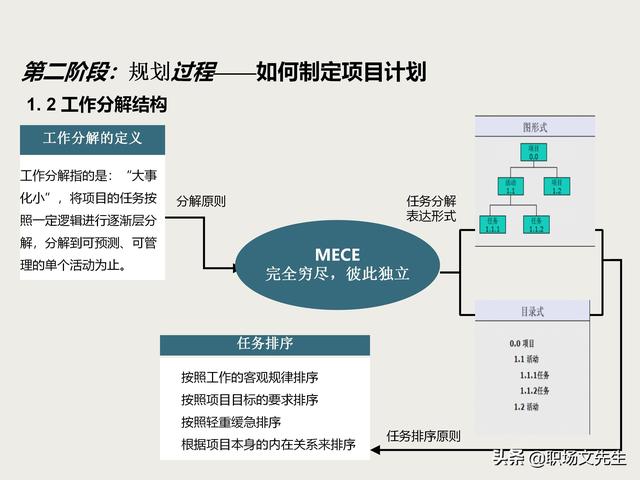 麦肯锡项目总监分享：项目管理培训课程，五大过程九大知识领域