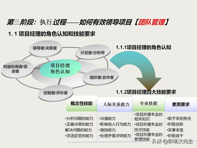 麦肯锡项目总监分享：项目管理培训课程，五大过程九大知识领域