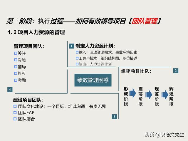 麦肯锡项目总监分享：项目管理培训课程，五大过程九大知识领域