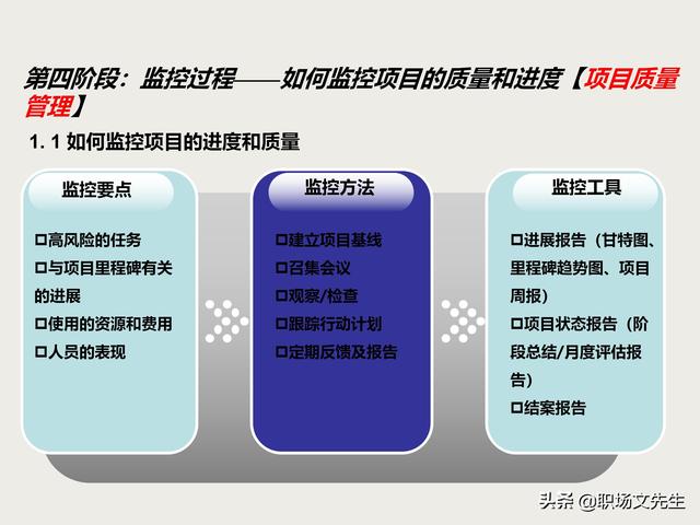 麦肯锡项目总监分享：项目管理培训课程，五大过程九大知识领域