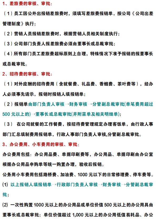 022公司财务审核审批制度（完整版）共5大项2.6万字，可编辑套用（会计审核制度）"