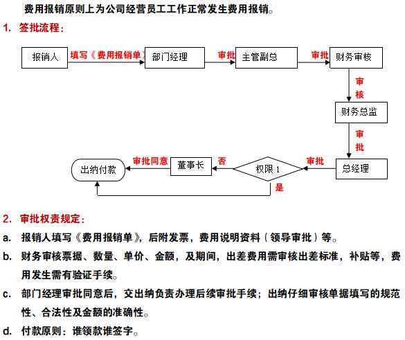 022公司财务审核审批制度（完整版）共5大项2.6万字，可编辑套用（会计审核制度）"