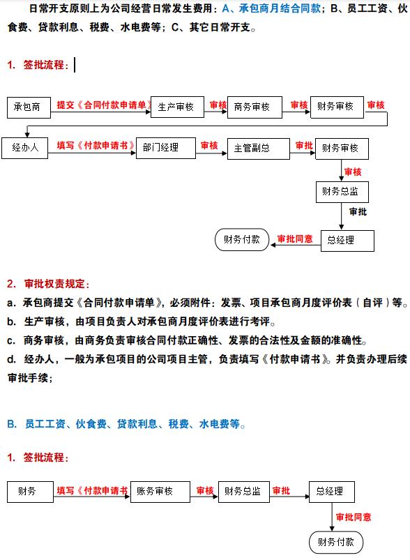 022公司财务审核审批制度（完整版）共5大项2.6万字，可编辑套用（会计审核制度）"