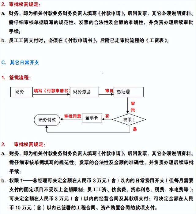 022公司财务审核审批制度（完整版）共5大项2.6万字，可编辑套用（会计审核制度）"