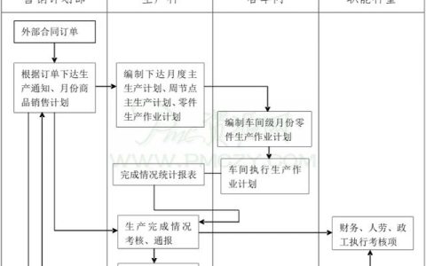 PMC生产计划管理流程（pmc生产计划与物料控制）