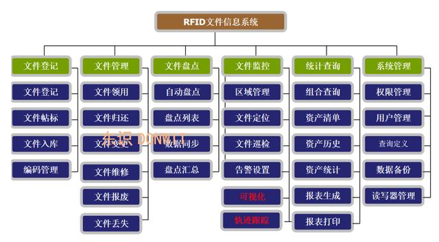 RFID文件管理系统-RFID涉密文件管理可视化系统（RFID管理系统）