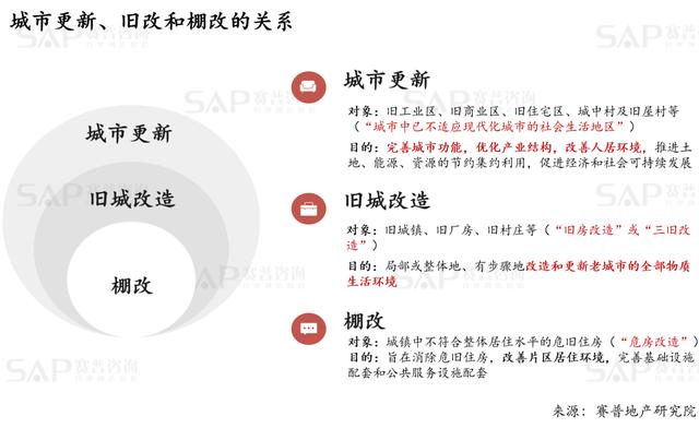 一文看懂城市更新项目的盈利模式（城市更新如何盈利）