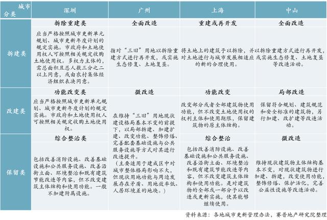 一文看懂城市更新项目的盈利模式（城市更新如何盈利）