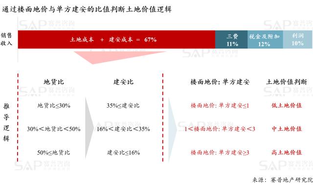 一文看懂城市更新项目的盈利模式（城市更新如何盈利）