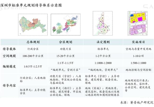 一文看懂城市更新项目的盈利模式（城市更新如何盈利）