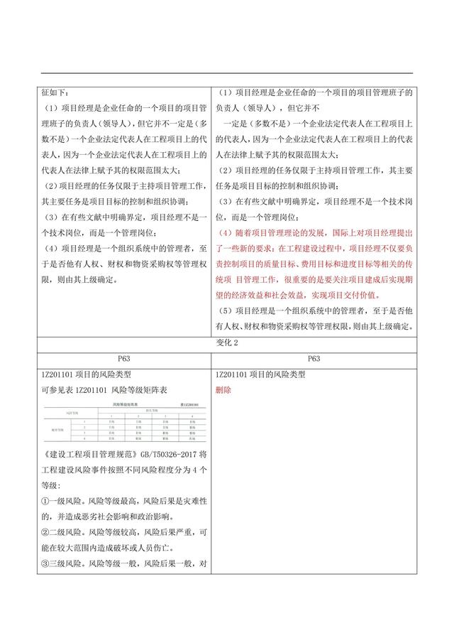 前沿(2)- 2022年版一级建造师《建设工程项目管理》新旧教材变化（2021年一级建造师项目管理教材变化）