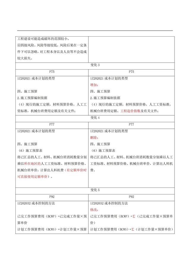 前沿(2)- 2022年版一级建造师《建设工程项目管理》新旧教材变化（2021年一级建造师项目管理教材变化）